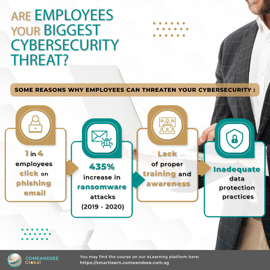 Are Employees Your Biggest Cybersecurity Threat?